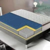1600 Pocketveringmatras - Anatomische Hoes - 7 Comfortzones 140X200 Cm-I Love Sleep New