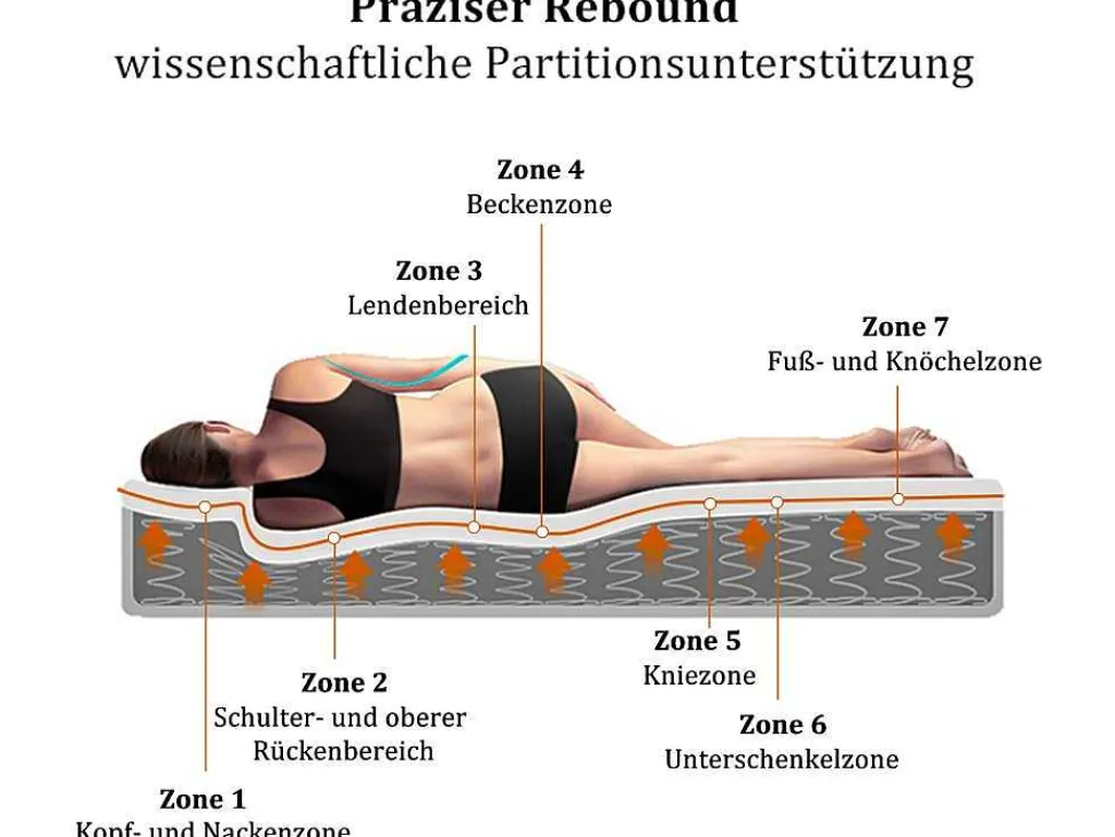 90 X 200 Cm Matras Met 7-Zone Pocketveren En Hr-Foam, 25 Cm Dik - Merax-Vente-unique Online