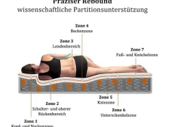 140 X 200 Cm Matras Met 7-Zone Pocketveren En Hr-Foam, 25 Cm Dik - Merax-Vente-unique Outlet