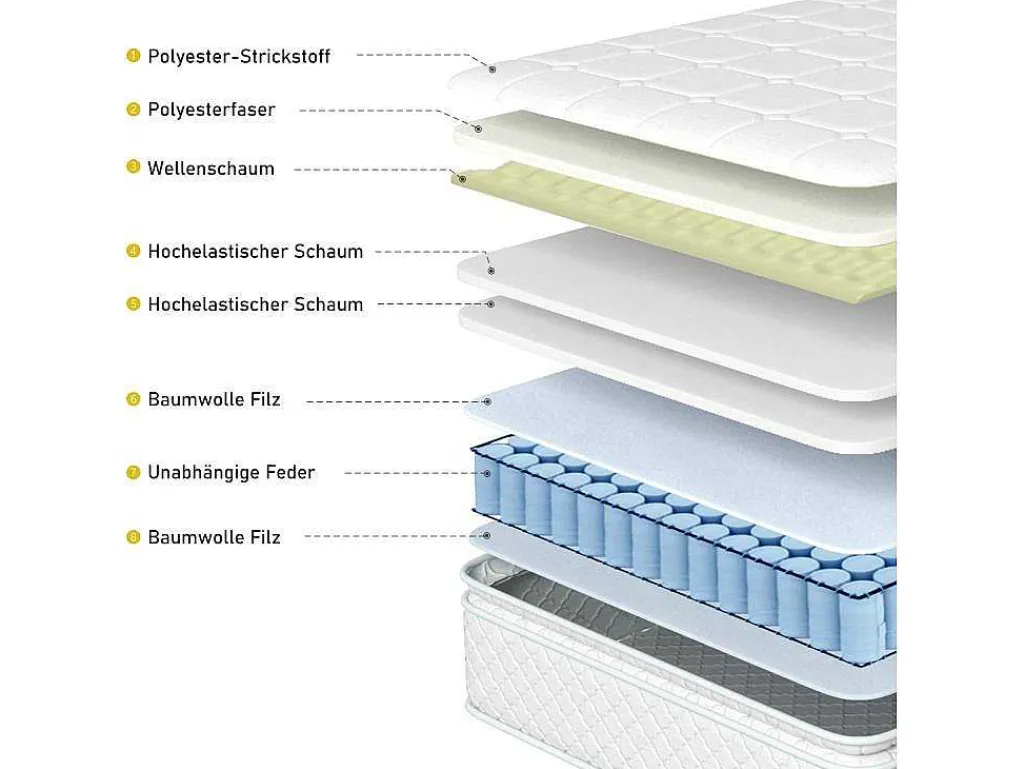 160 X 200 Cm Matras Met 7-Zone Pocketveren En Hr-Schuim, 25 Cm Dik - Merax-Vente-unique Discount
