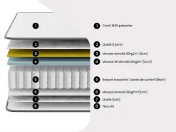 Matras 120 X 200 Cm Met Pocketveren, 7 Zones En Sterk Veerkrachtig Schuim, 26 Cm Dik - Audace Van-Palacio Online