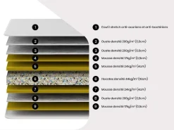 Matras 140 X 190 Cm Schuim Gerecycled Flocotex, Dikte 22 Cm - Neith Van-NATUREA Sale