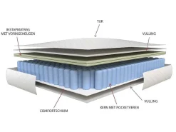 Matras Met Pocketveren En Vormgeheugen 140X190Cm Dikte 24Cm - Illusion Van-DREAMEA Sale