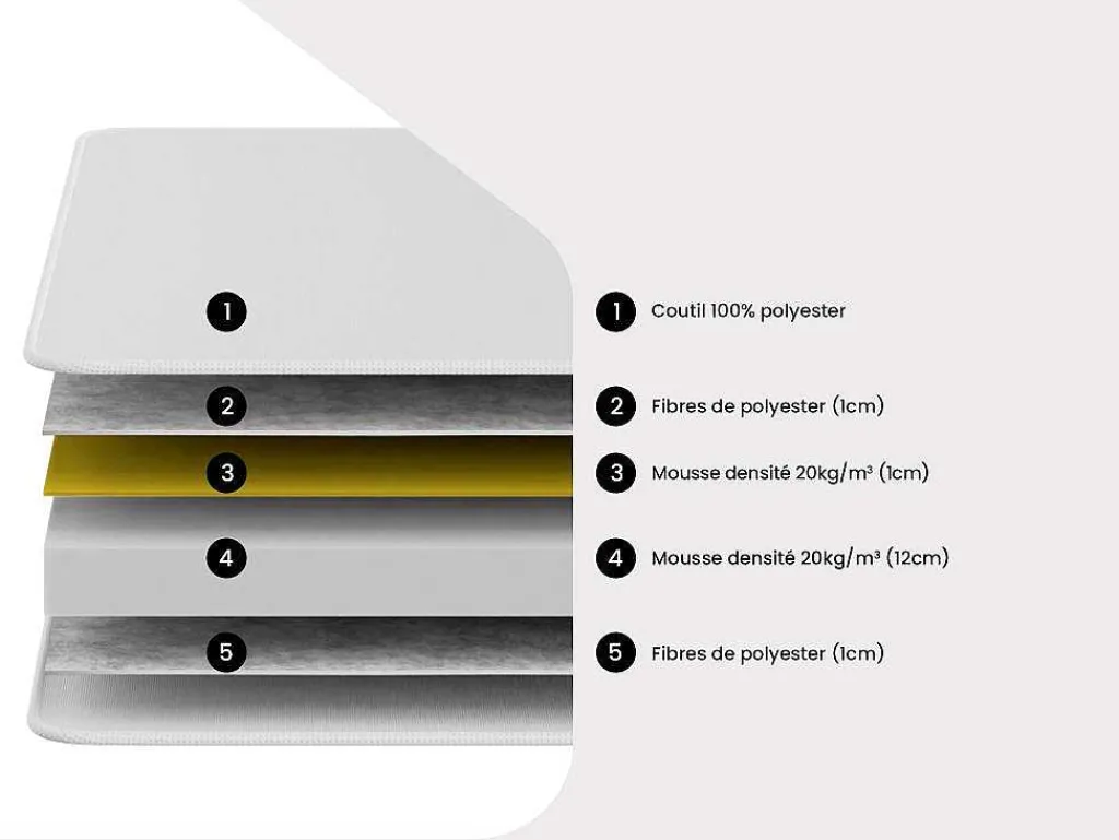 Matras 90X 190Cm Dikte 15Cm - Danae Van-DREAMEA Hot