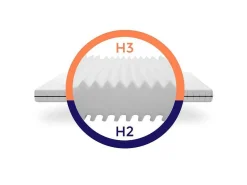 Matras 80X190 Met Stevige Ondersteuning En Extra Comfort, Dikte 15-MISTER SANDMAN New