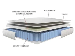Matras 800X190Cm Met Pocketveren En Bijpassende Topmatras Dikte 24Cm - Altier Van Dreamea-Ysmée Online