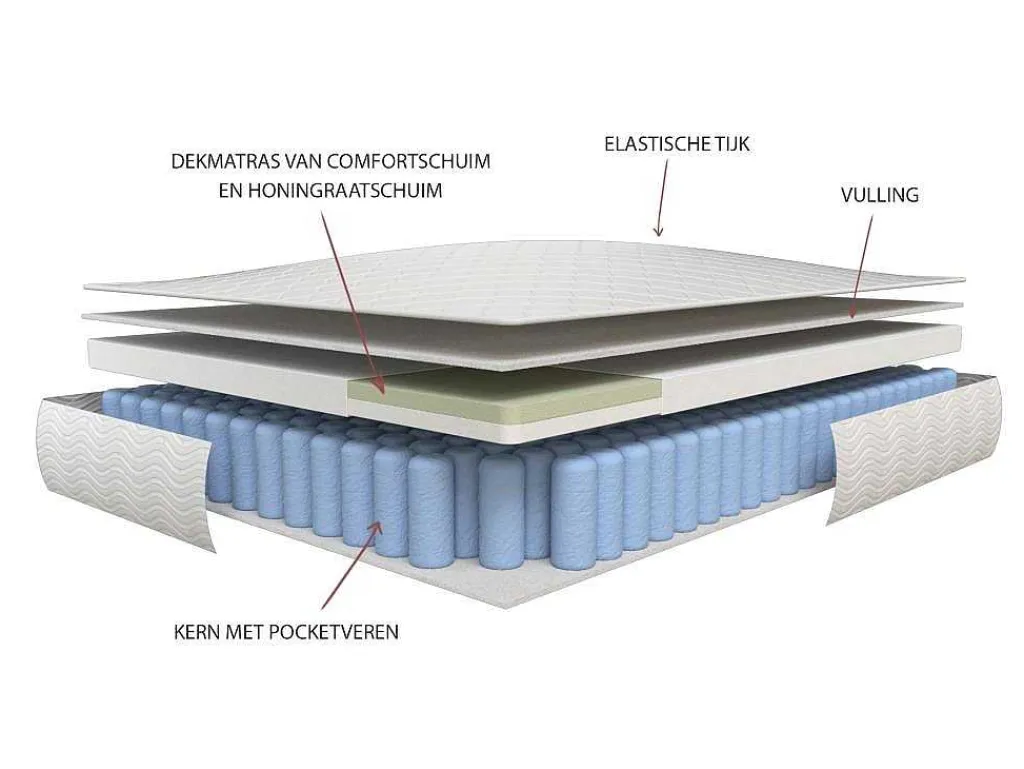 Matras 800X190Cm Met Pocketveren En Bijpassende Topmatras Dikte 24Cm - Altier Van Dreamea-Ysmée Online