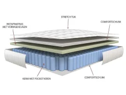 Matras 140X200Cm Met Pocketveren En Vormgeheugen Dikte 25Cm - Astria Art Collection Van Dreamea-Ysmée Hot
