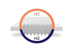 Stevig Ondersteunend Matras - Matras Met 7 Zones En Wasbare Hoes - 180X200 Cm-MISTER SANDMAN Outlet